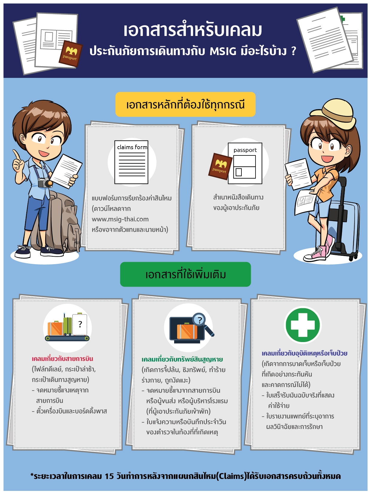 ขั้นตอนการเคลมประกันภัยการเดินทาง